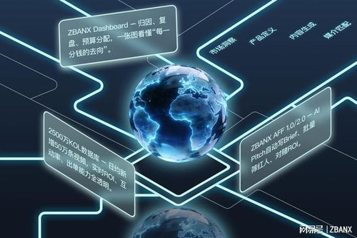 這伴科技攜手亞馬遜云科技，釋放數據營銷新動能