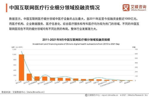 2021年中國互聯(lián)網(wǎng)醫(yī)院行業(yè)發(fā)展研究報(bào)告 聚焦醫(yī)學(xué)研究與試驗(yàn)發(fā)展