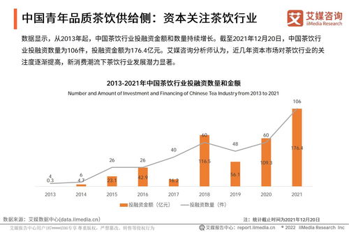 2021年中國青年品質(zhì)茶飲生活發(fā)展趨勢研究報(bào)告 聚焦醫(yī)學(xué)研究與試驗(yàn)發(fā)展視角