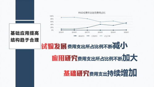 一圖讀懂“十三五”時(shí)期三門峽市科技研發(fā)投入情況——聚焦醫(yī)學(xué)研究與試驗(yàn)發(fā)展領(lǐng)域