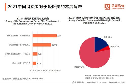 2021年中國化妝品用戶調(diào)研與發(fā)展預判研究報告 醫(yī)學研發(fā)驅(qū)動新變革